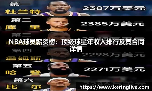 NBA球员薪资榜：顶级球星年收入排行及其合同详情